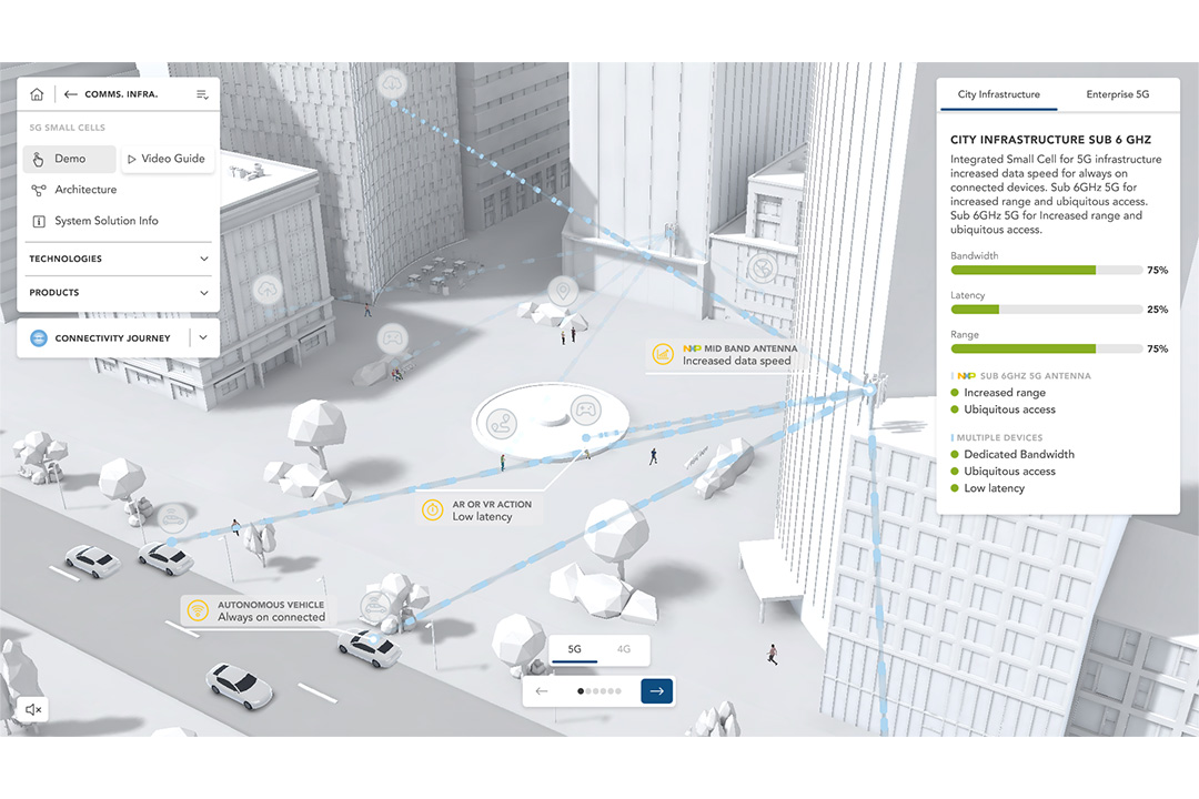 NXP-VirtualShowroom